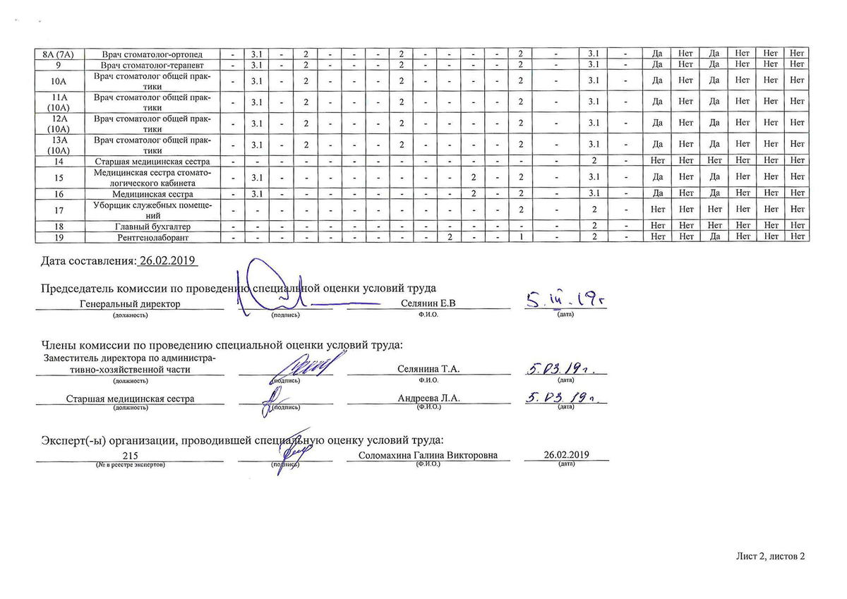 СОУТ Филиал Ленина - Страница 2