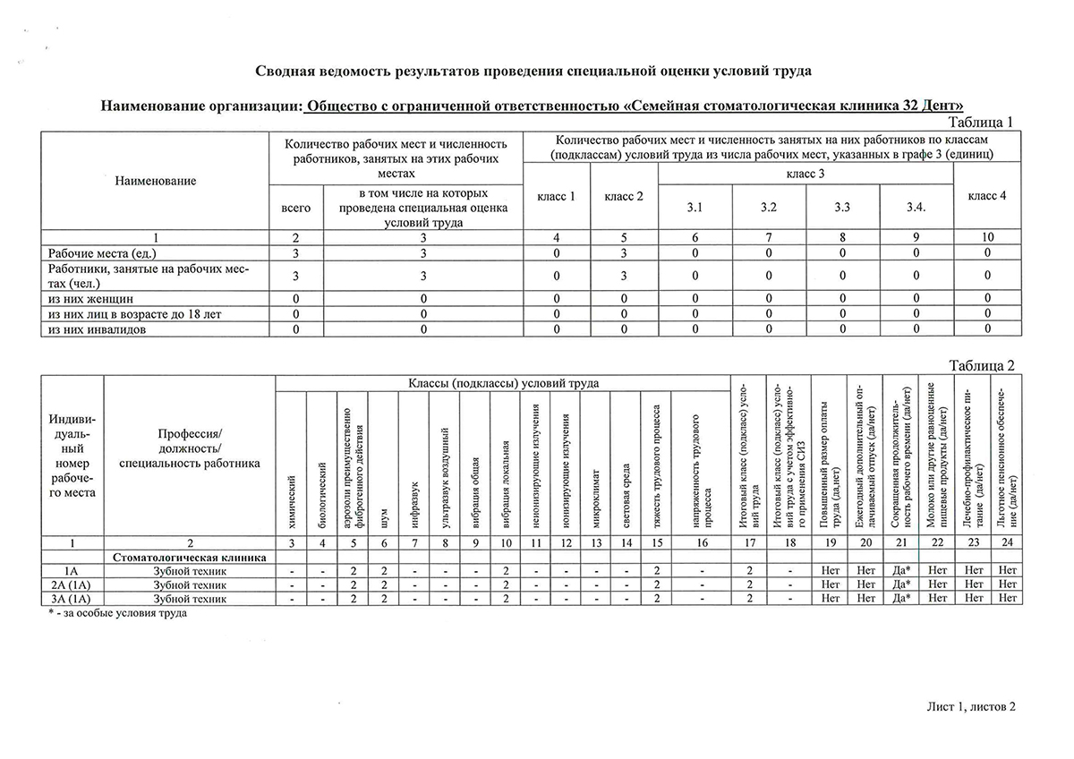 СОУТ Филиал Матросова - Страница 1